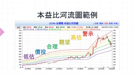 河流圖怎麼看|本益比河流圖｜Python Plotly 應用教